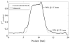 Fig. 11