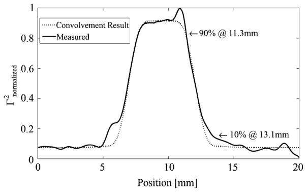 Fig. 11