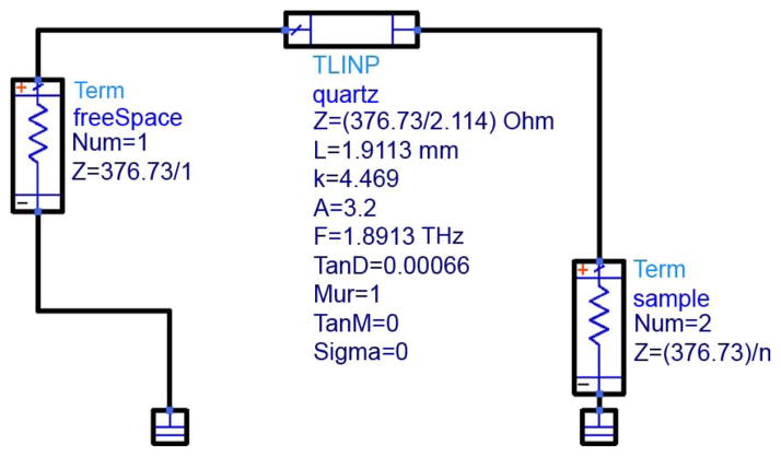 Fig. 9