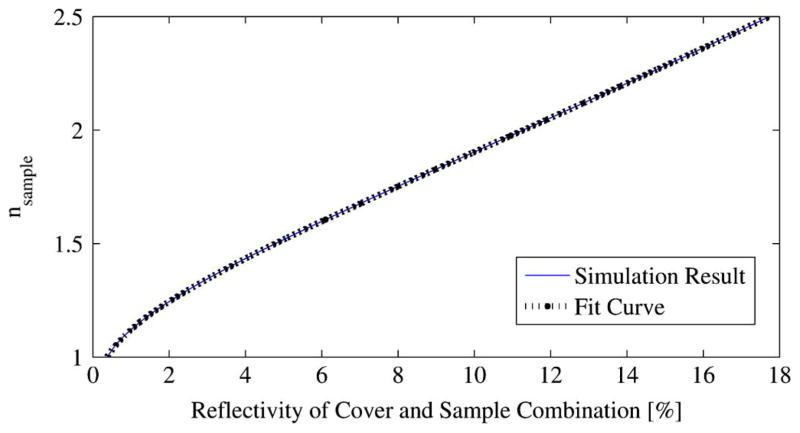 Fig. 8