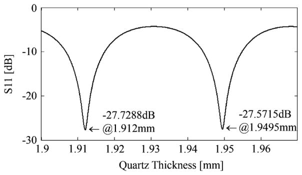 Fig. 7