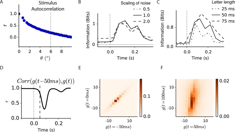 Figure 7—figure supplement 2.