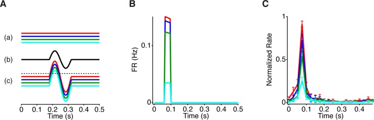 Figure 5—figure supplement 1.