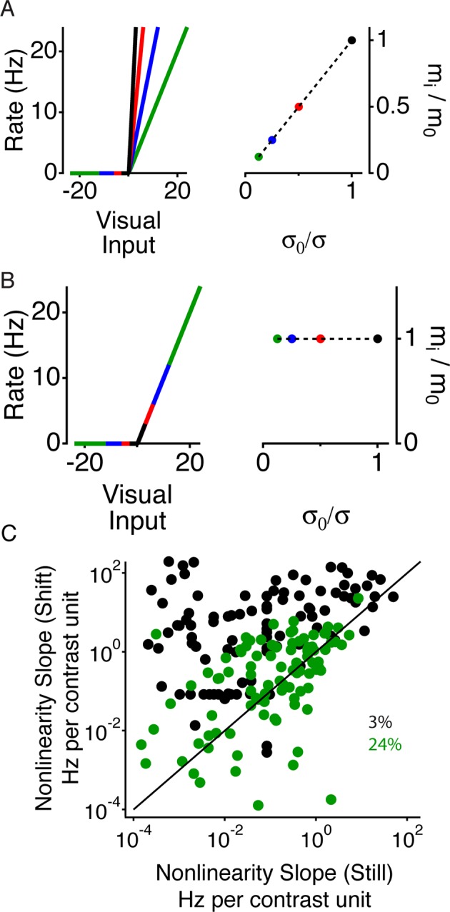 Figure 3—figure supplement 1.