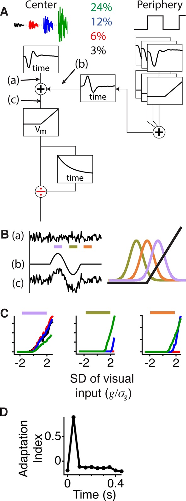 Figure 5.