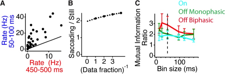 Figure 2—figure supplement 1.