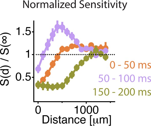 Figure 6—figure supplement 1.