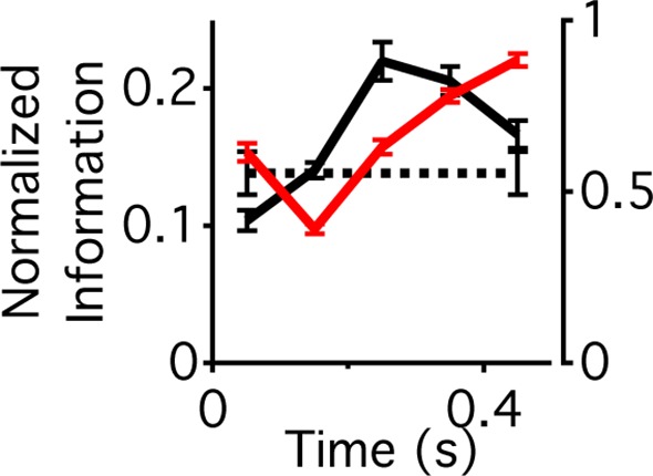 Figure 4—figure supplement 1.