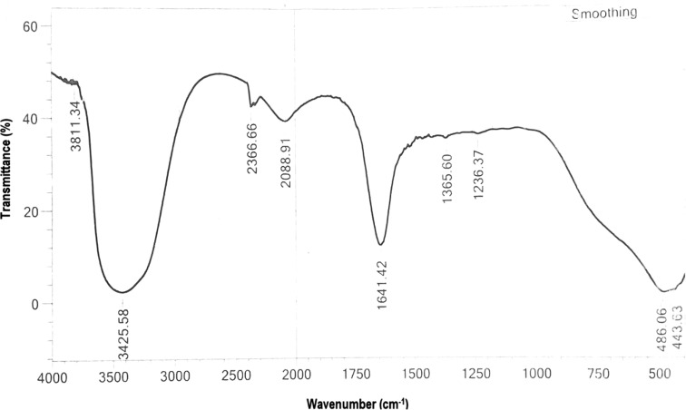 Fig. 3