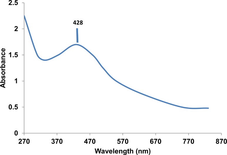 Fig. 2