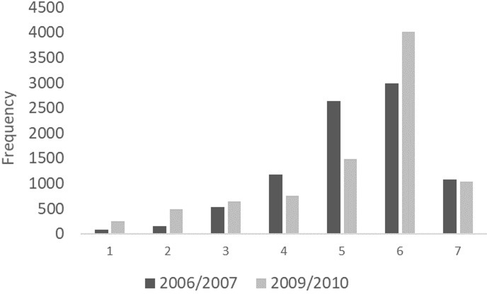 Fig 1