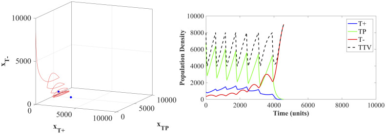 Fig 9