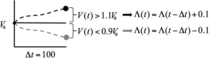 Fig 5