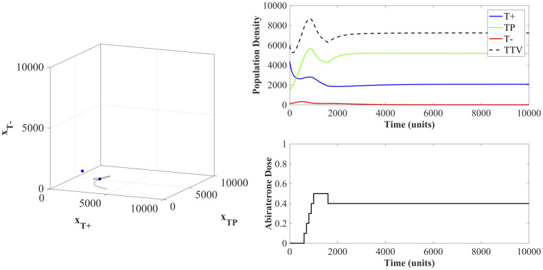 Fig 11