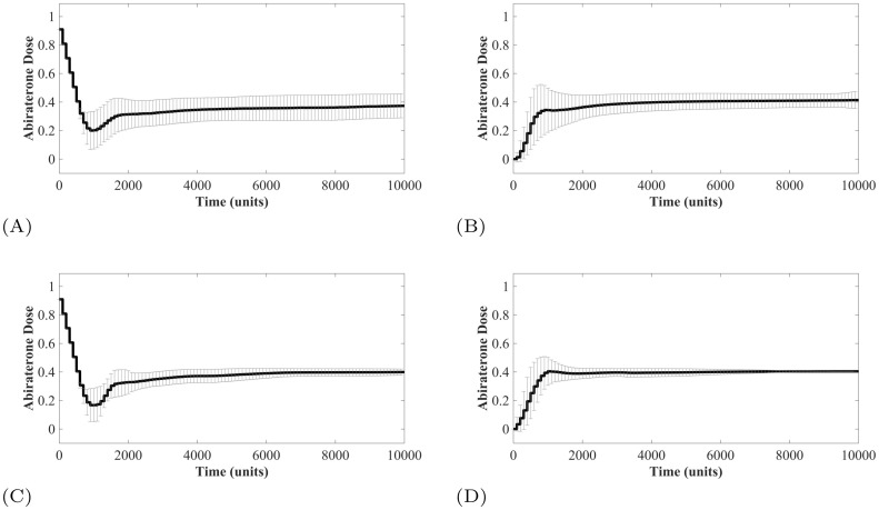 Fig 10