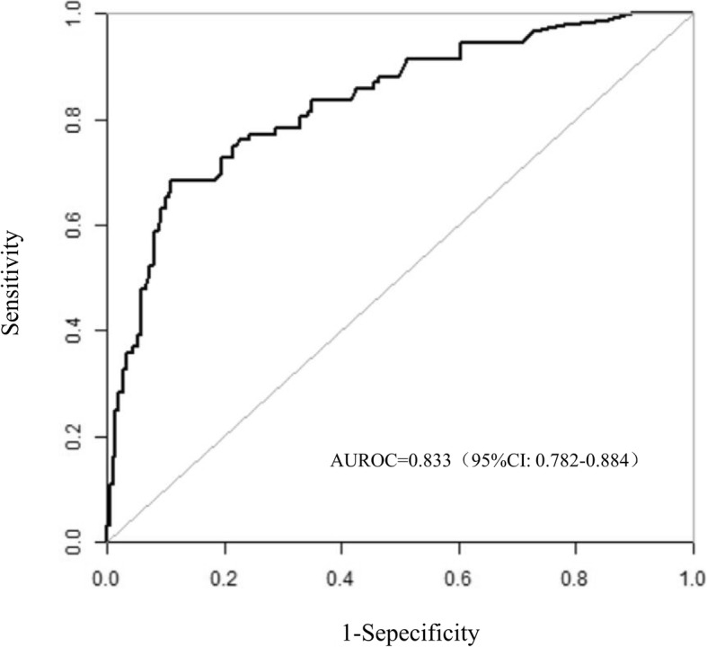 Fig. 2