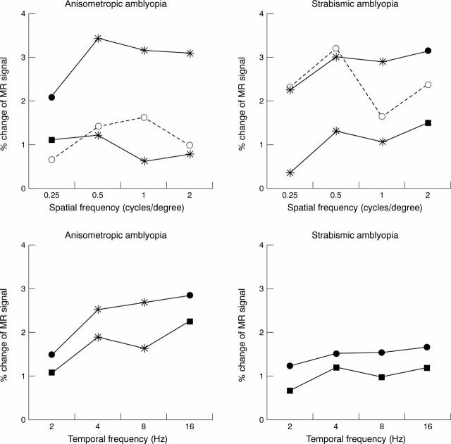 Figure 2  