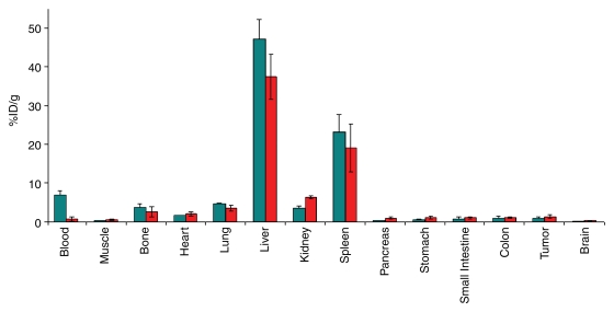 Figure 4: