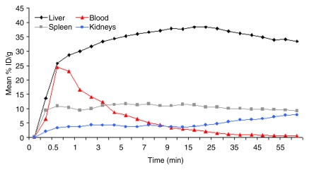 Figure 1: