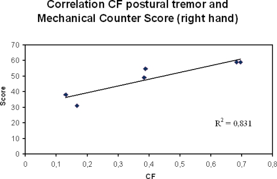 Figure 9.