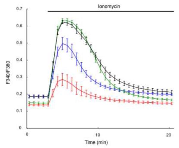 Fig. 2