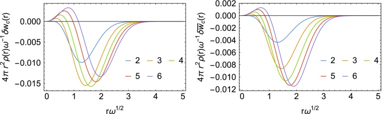 Fig. 12