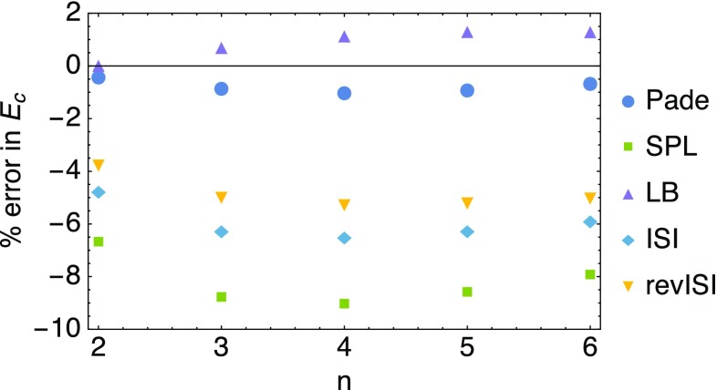 Fig. 9