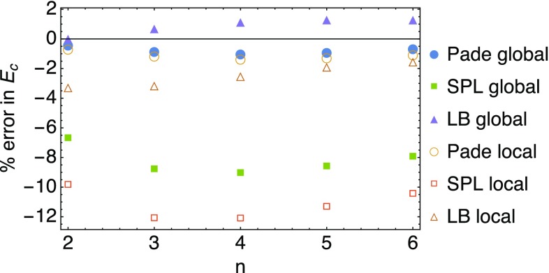 Fig. 13