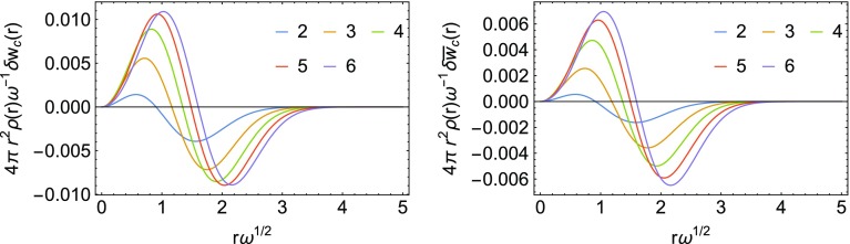 Fig. 11