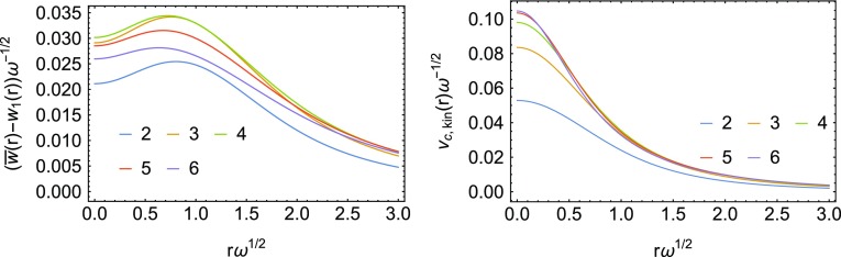 Fig. 14