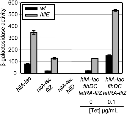 Figure 7 