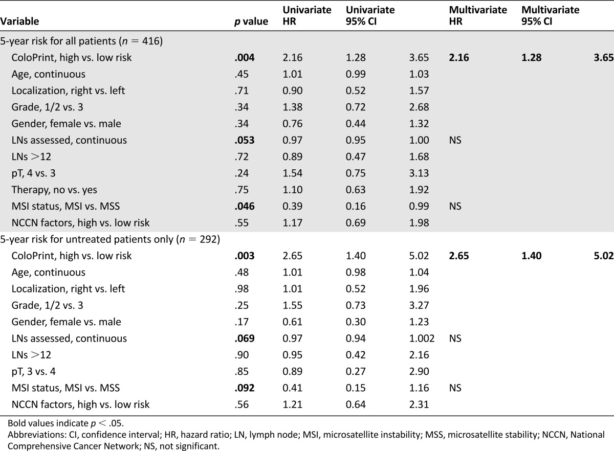 graphic file with name theoncologist_14325t2.jpg