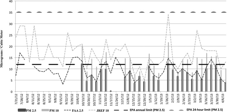 FIG. 2.