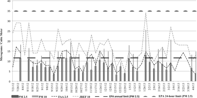 FIG. 4.