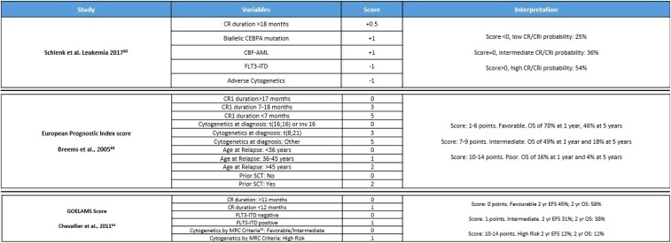 graphic file with name bloodbook-2018-51-t003.jpg