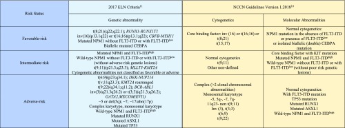 graphic file with name bloodbook-2018-51-t002.jpg