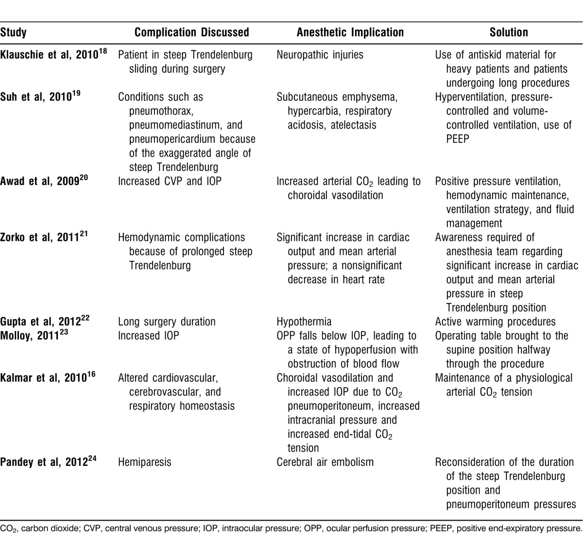 graphic file with name i1524-5012-13-4-517-t02.jpg