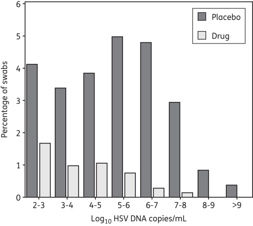 Figure 2.