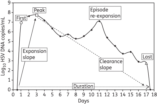 Figure 1.