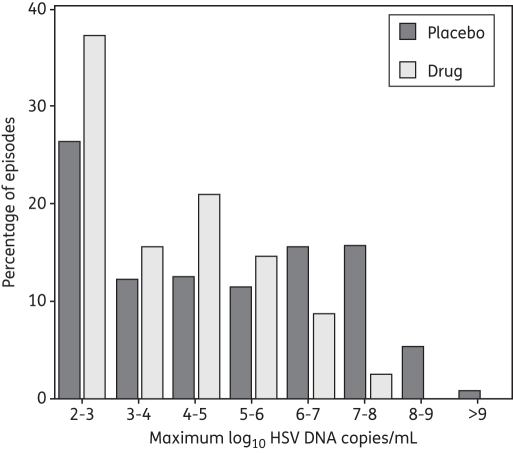 Figure 4.