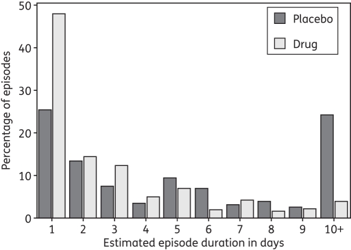 Figure 3.