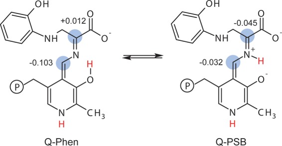 Scheme 6