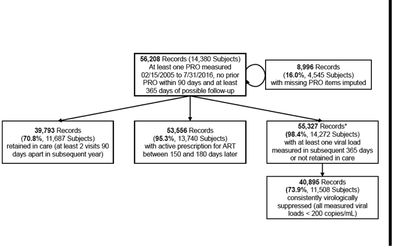 Figure 1: