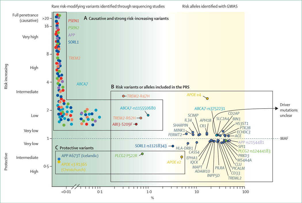 Figure 3: