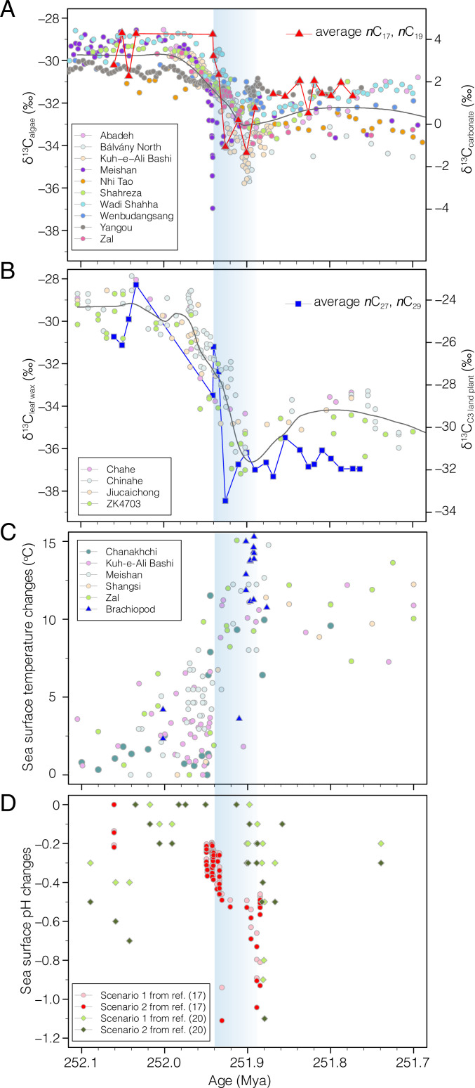 Fig. 4.