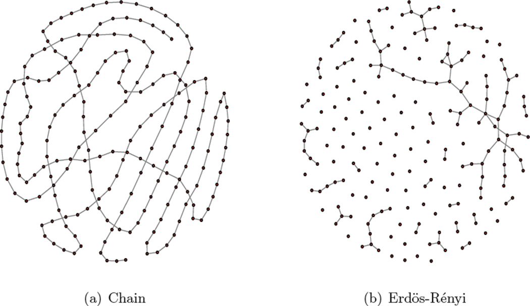 Figure 5.1