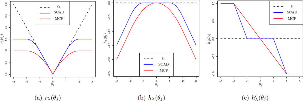 Figure 2.1