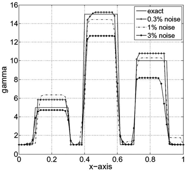 Fig. 21