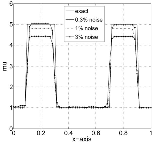 Fig. 19