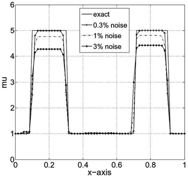 Fig. 15